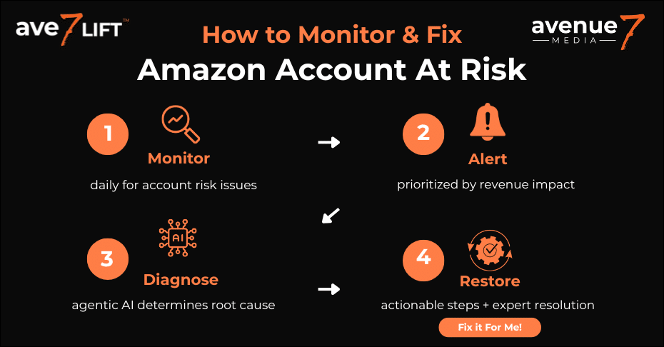 ave7LIFT account at risk issues